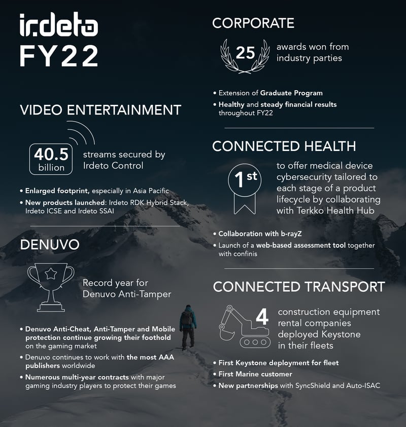 FY22_infographic