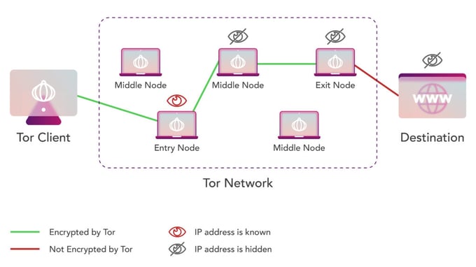 how_tor_works-1024x576-2