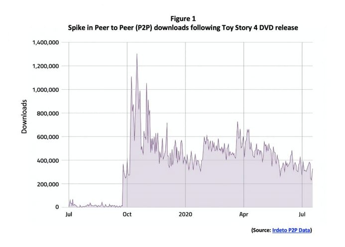 Piracy-Blog_Fig-1-768x553-2