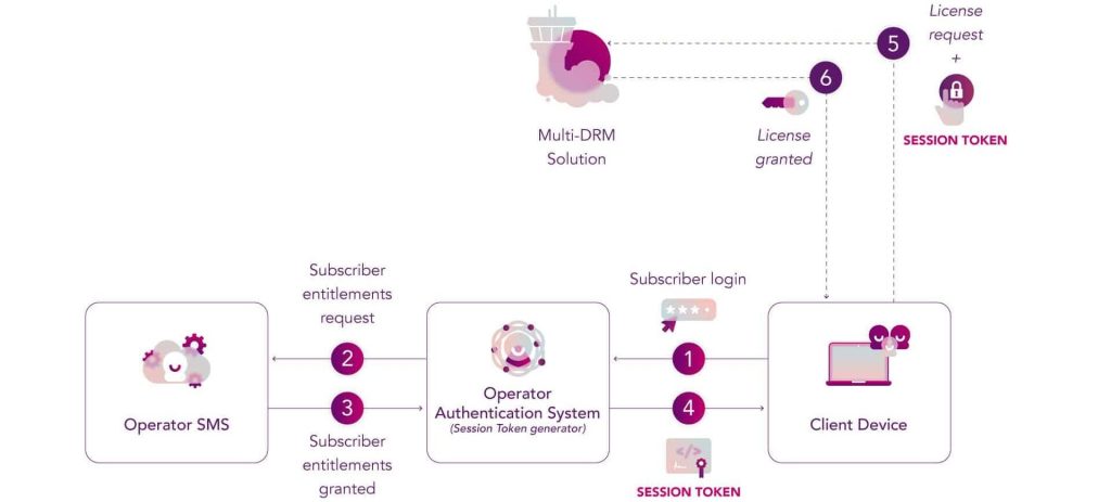 session_token_flow_diagram33-e1691158202639