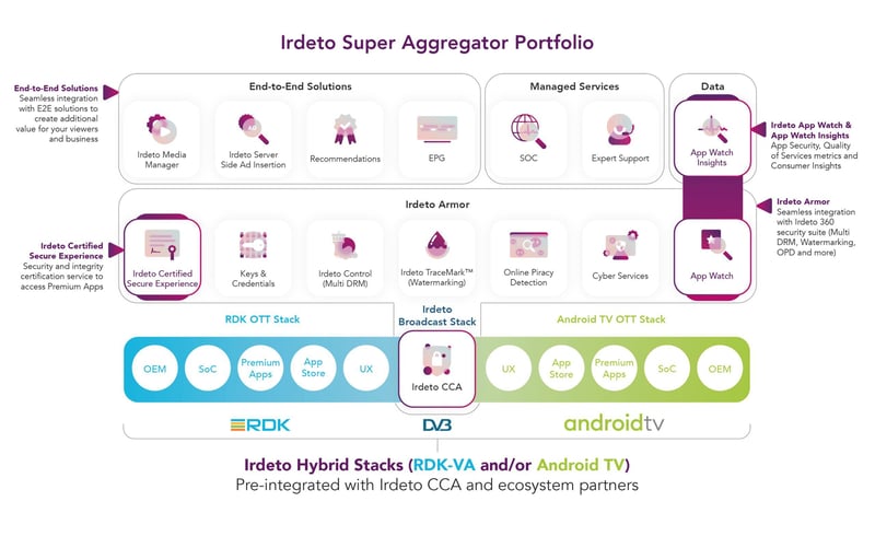 super_aggregator_diagram_tradeshow-02-scaled-1