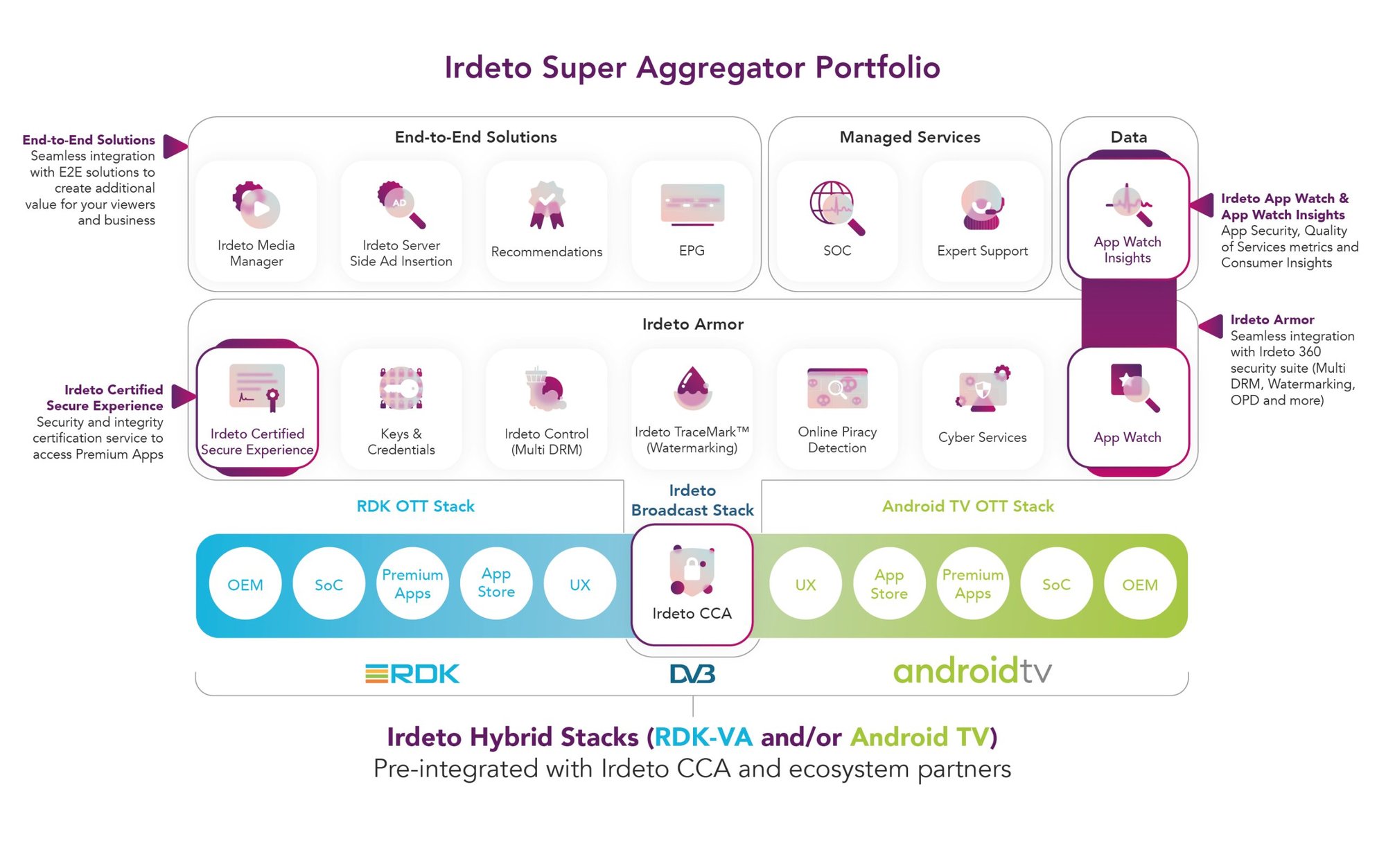 super_aggregator_diagram_tradeshow-02-scaled-2