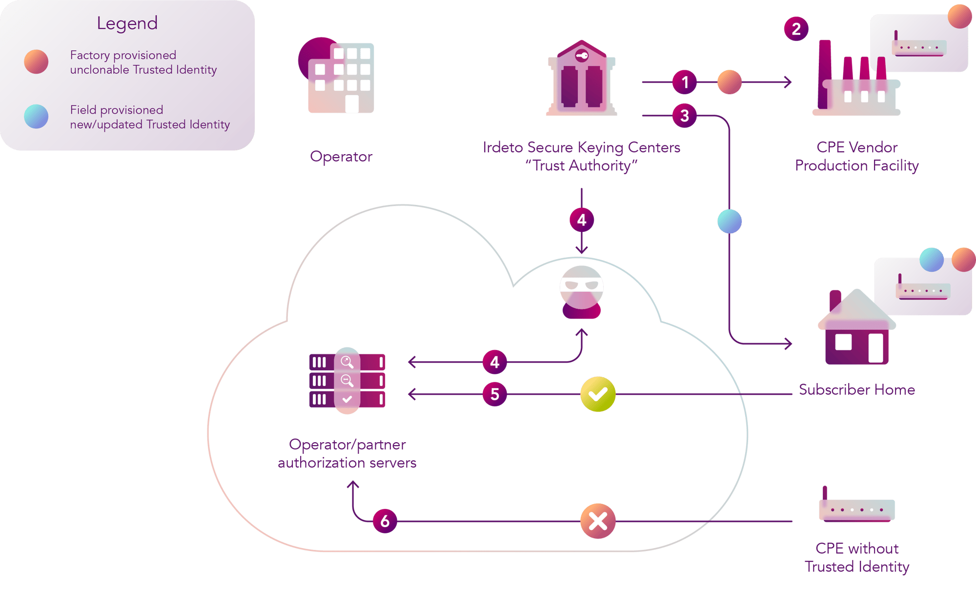 control_routers_2