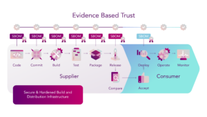 “Deliver Uncompromised: Securing the Critical Software Supply Chains” by MITRE, 