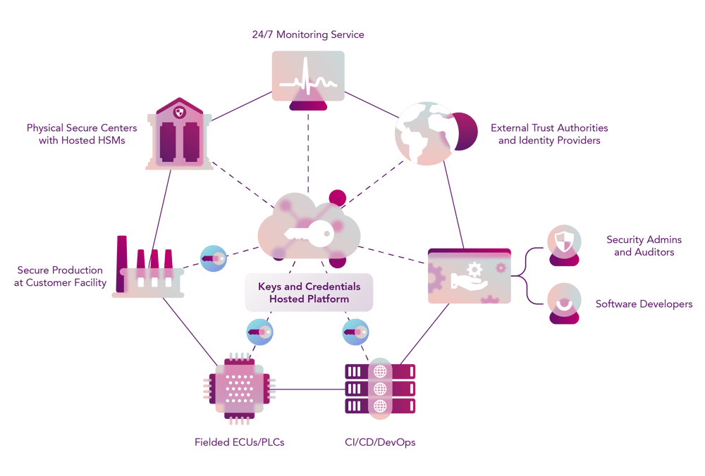 ct_keys_and_credentials_diagram-01