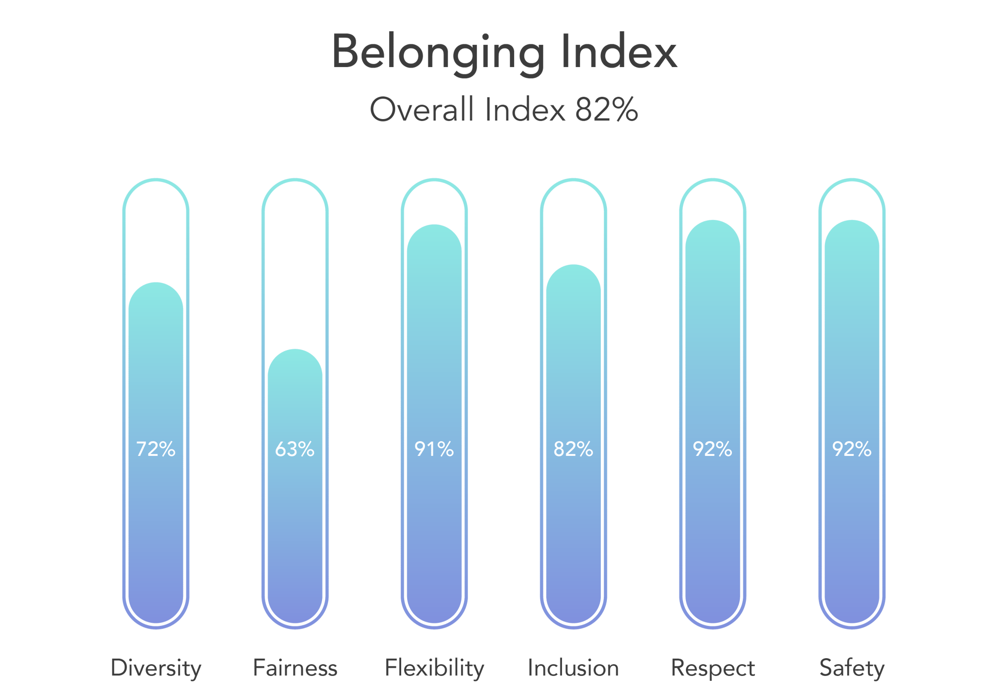 data_belonging