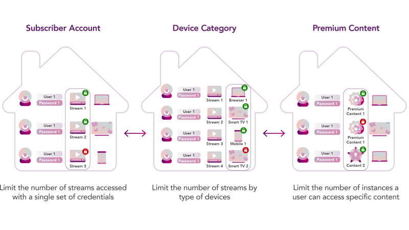 diagram_session_sharing