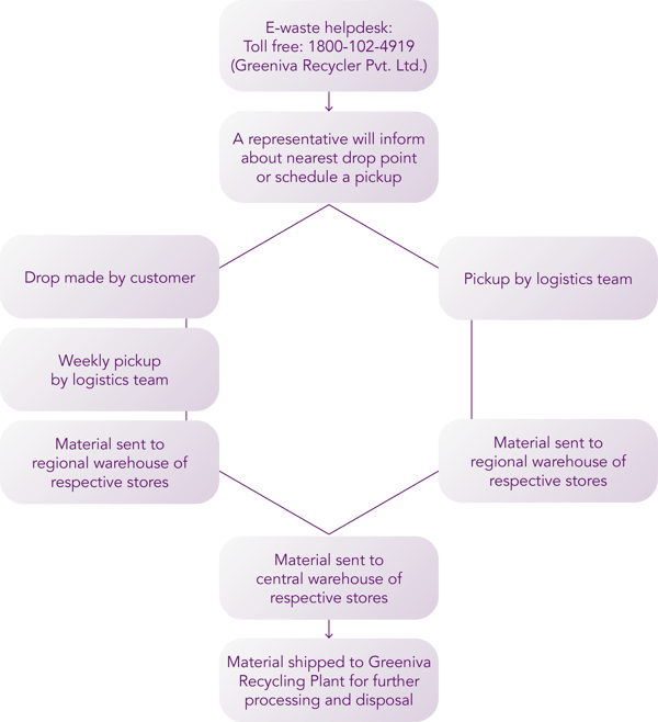 e_waste_diagram