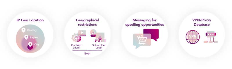 geo_restrictions_diagram