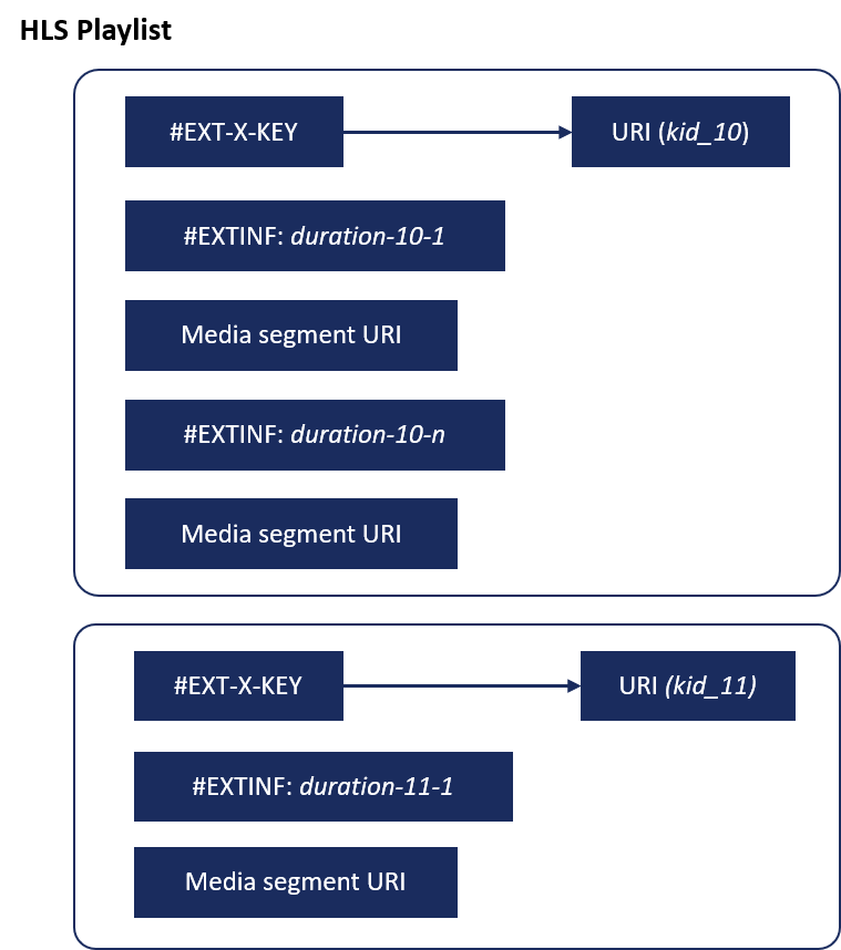 hls-playlist-structure-1