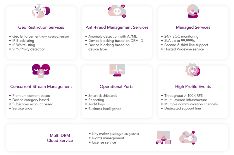 irdeto_control_cloud_service_diagram_v1.3-1