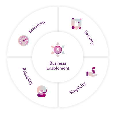 irdeto_control_top_5_criteria_diagram