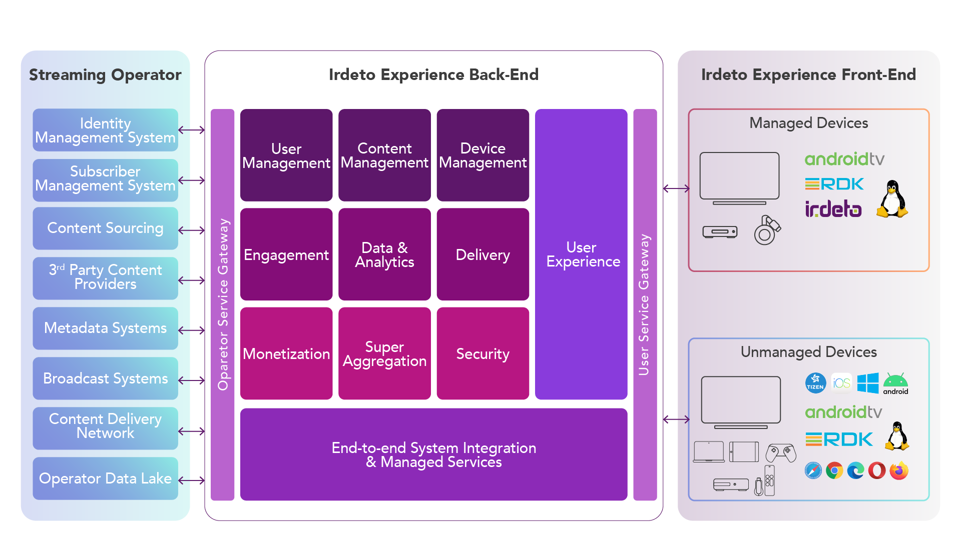 irdeto_experience_diagram-2