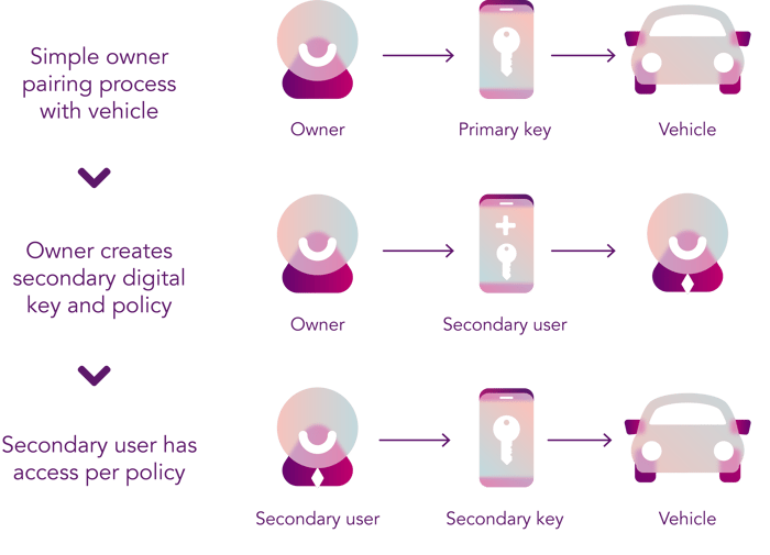 keystone_usage_diagram