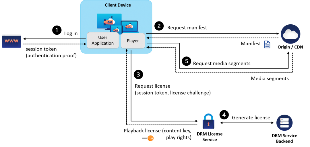 license-acquistion-flow-2-1080x513-1