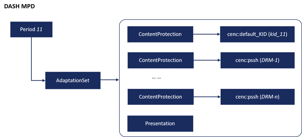 mpd-structure-1024x464-1