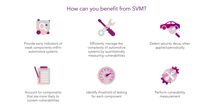 How can you benefit from SVM?