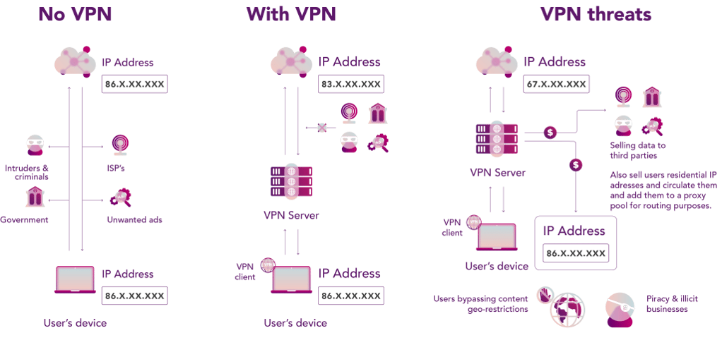 What is a VPN